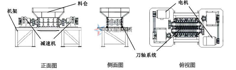<a href='http://www.absharbe.com/ssxl/10.html' target='_blank'><span>金屬撕碎機(jī)</span></a>結(jié)構(gòu)