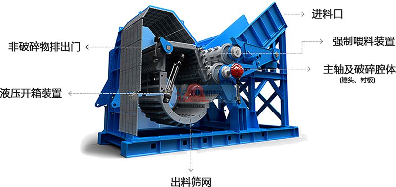 <a href='http://www.absharbe.com/psxl/1278.html' target='_blank'><span>斷橋鋁破碎</span></a>機結構