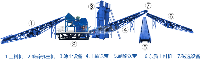 廢鐵破碎機生產(chǎn)線