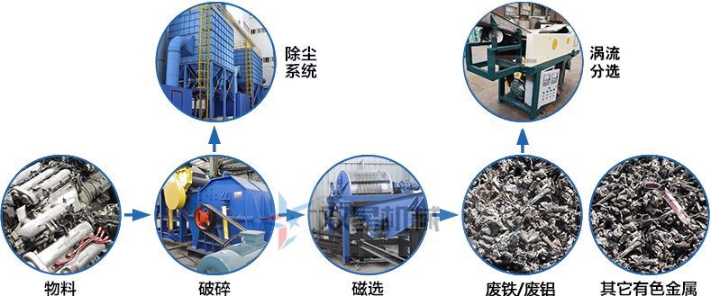 <a href='http://www.absharbe.com/psxl/1278.html' target='_blank'><span>斷橋鋁破碎</span></a>機作業(yè)流程