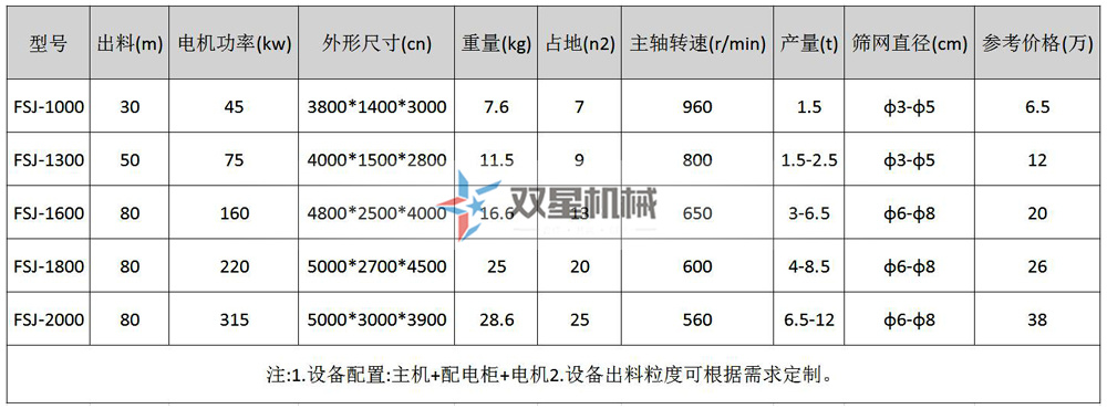 易拉罐粉碎機(jī)型號(hào)