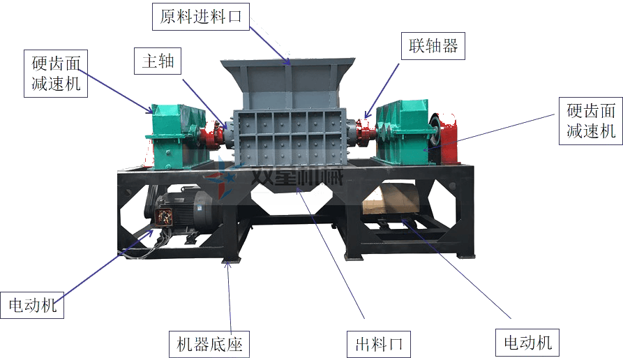 <a href='http://www.absharbe.com/ssxl/1670.html' target='_blank'><span>斷橋鋁撕碎機(jī)</span></a>結(jié)構(gòu)圖