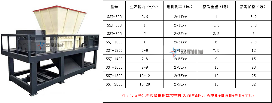 辦一個金屬破碎回收廠家的手續(xù)流程和設(shè)備配置（附設(shè)備價格）都有哪些？