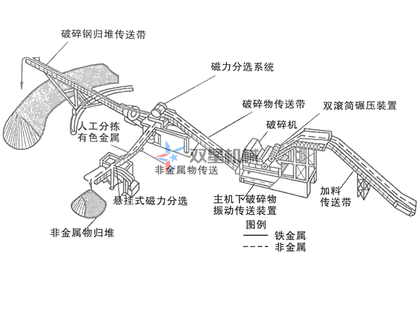上線金屬破碎機生產(chǎn)線設備，需要哪些環(huán)保資質(zhì)手續(xù)？