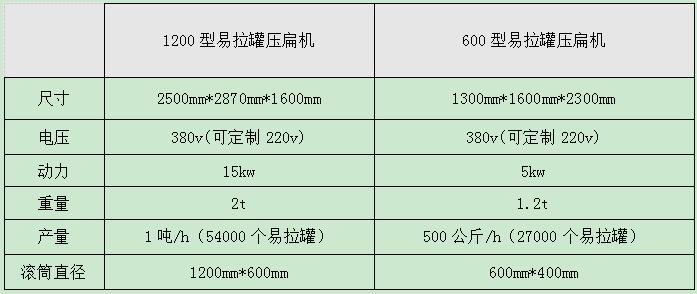 <a href='http://www.absharbe.com/psxl/1295.html' target='_blank'><span>易拉罐壓扁機(jī)</span></a>型號及參數(shù)