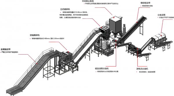 金屬破碎料利潤(rùn)怎么樣，金屬破碎機(jī)一套多少錢？