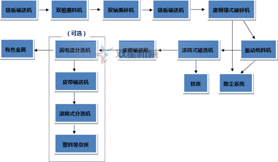 <a href='http://www.absharbe.com/psxl/1278.html' target='_blank'><span>斷橋鋁破碎</span></a>機